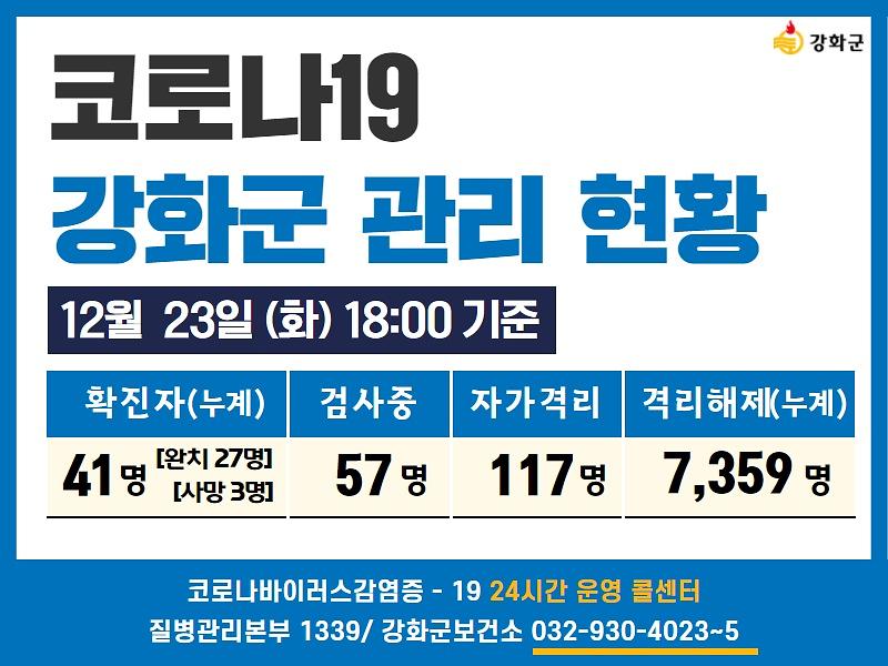 12/23일(수) 18:00 기준 강화군 코로나19 관리현황을 알려드립니다. 사진